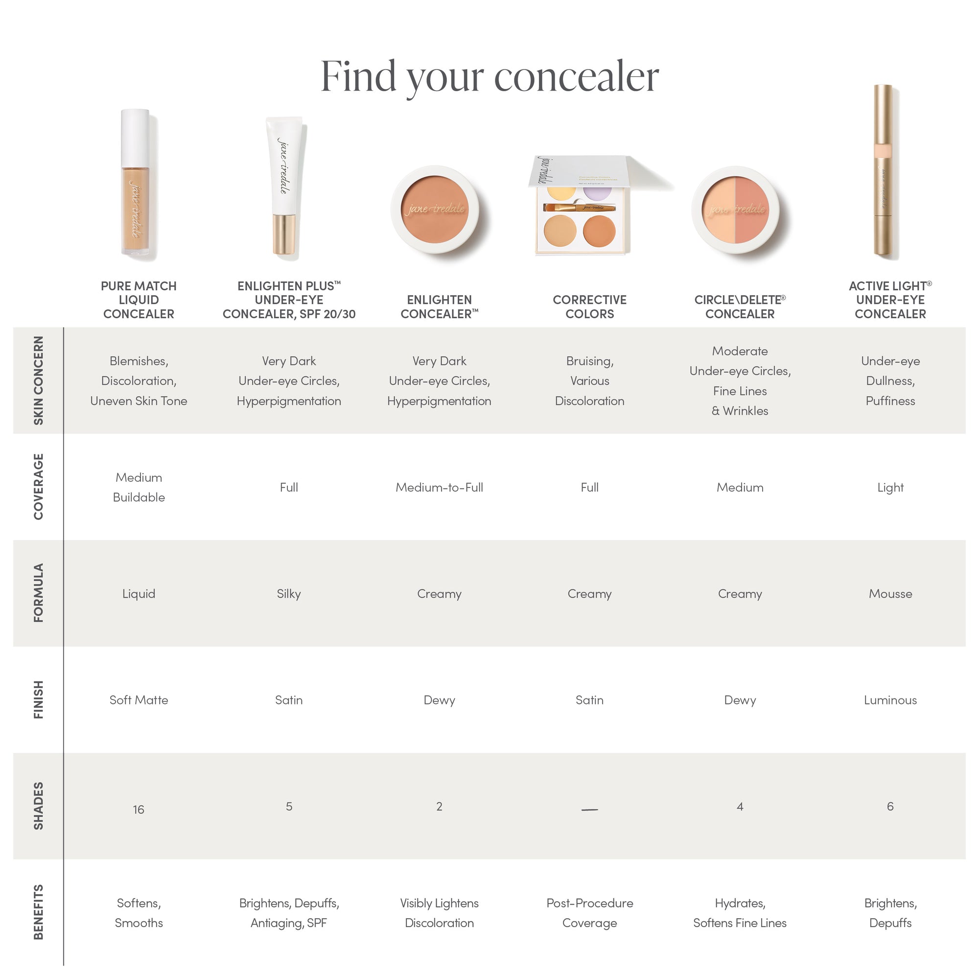 Enlighten Concealer Jane Iredale