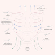 Outil Facial Cryo-Tech au Térahertz Odacité