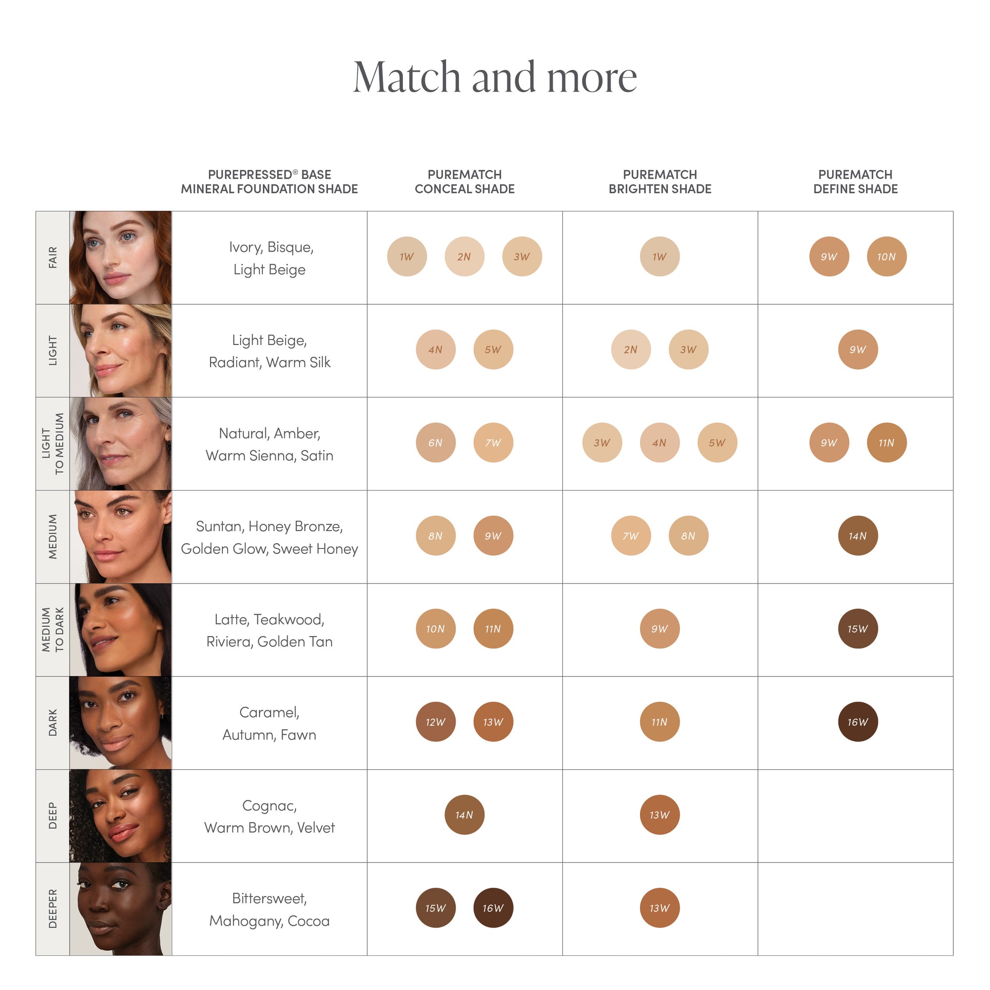 Correcteur Liquide PureMatch Jane Iredale