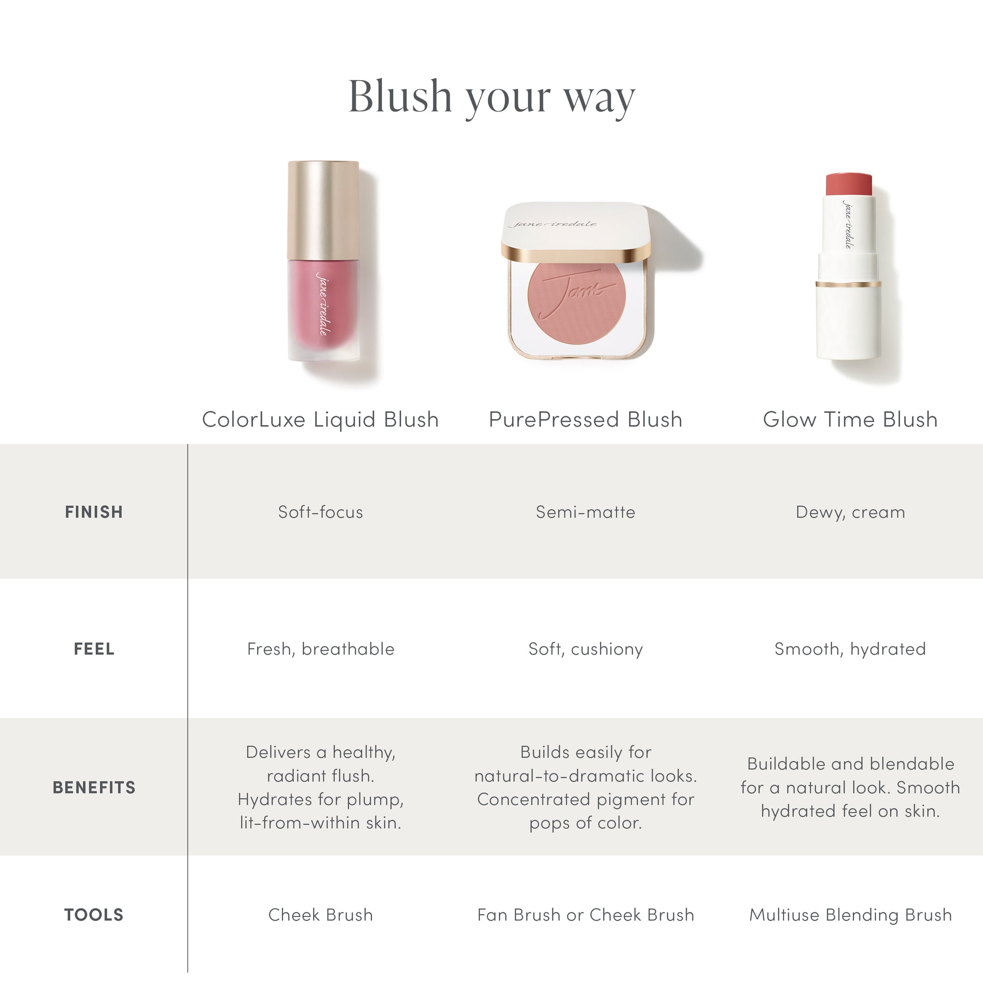 Blush Liquide ColorLuxe jane iredale