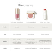 Blush Liquide ColorLuxe jane iredale