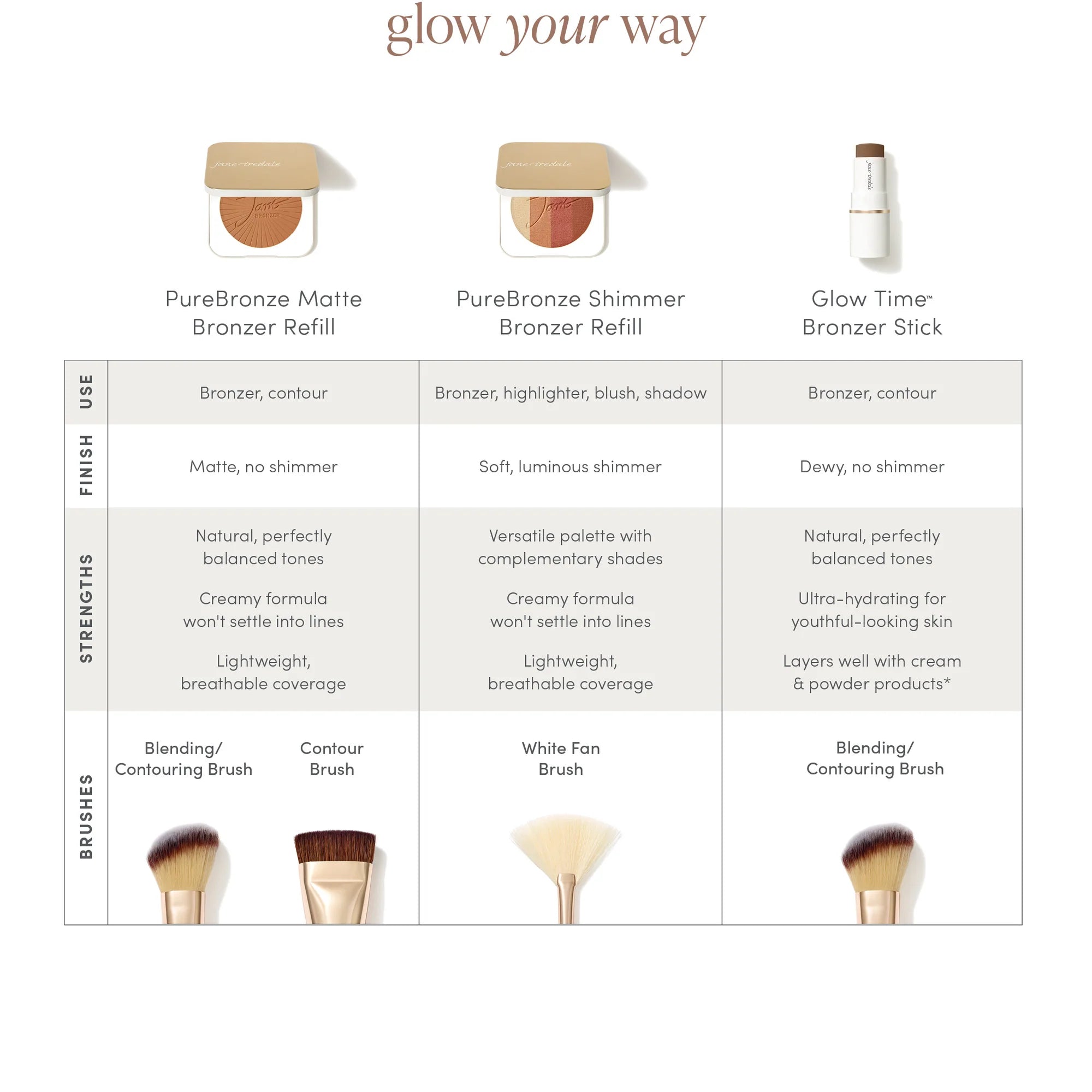 PureBronze Shimmer Bronzer Refill jane iredale