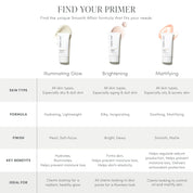 Base de Teint Illuminatrice & Hydratante Smooth Affair Illuminating Glow Jane Iredale