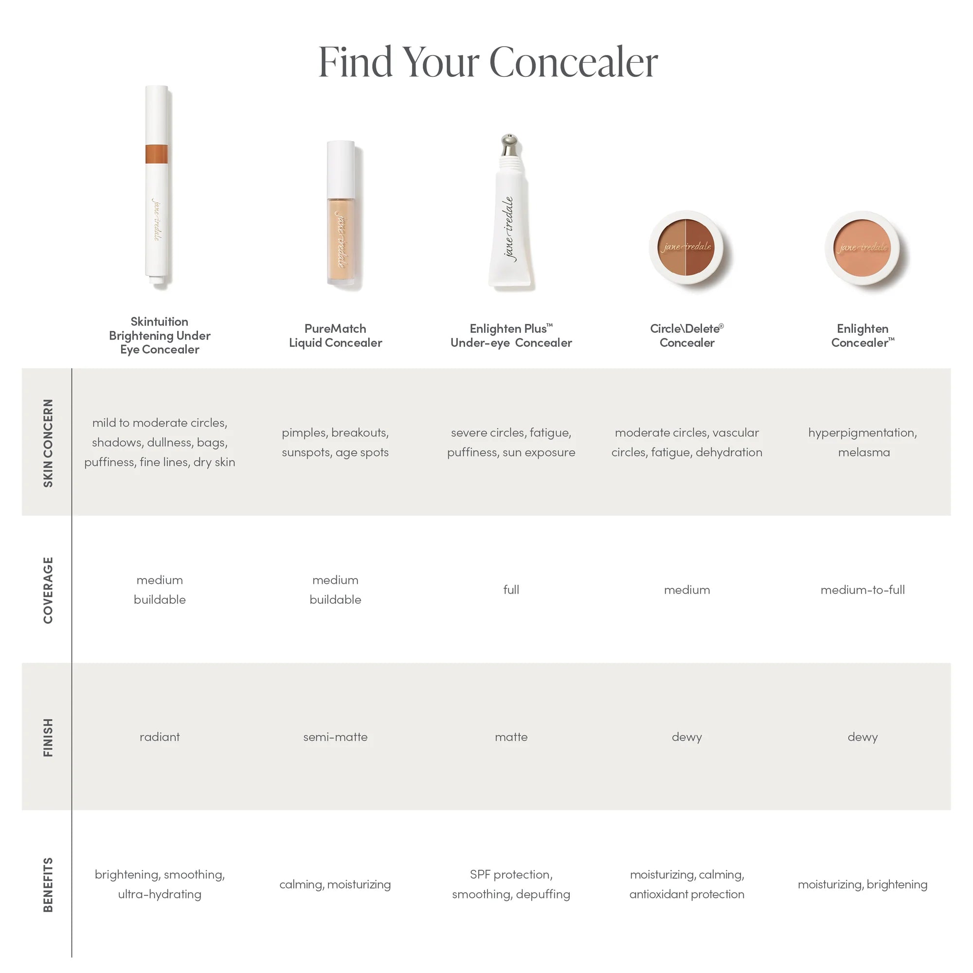 Anti-cernes Illuminateur Skintuition jane iredale