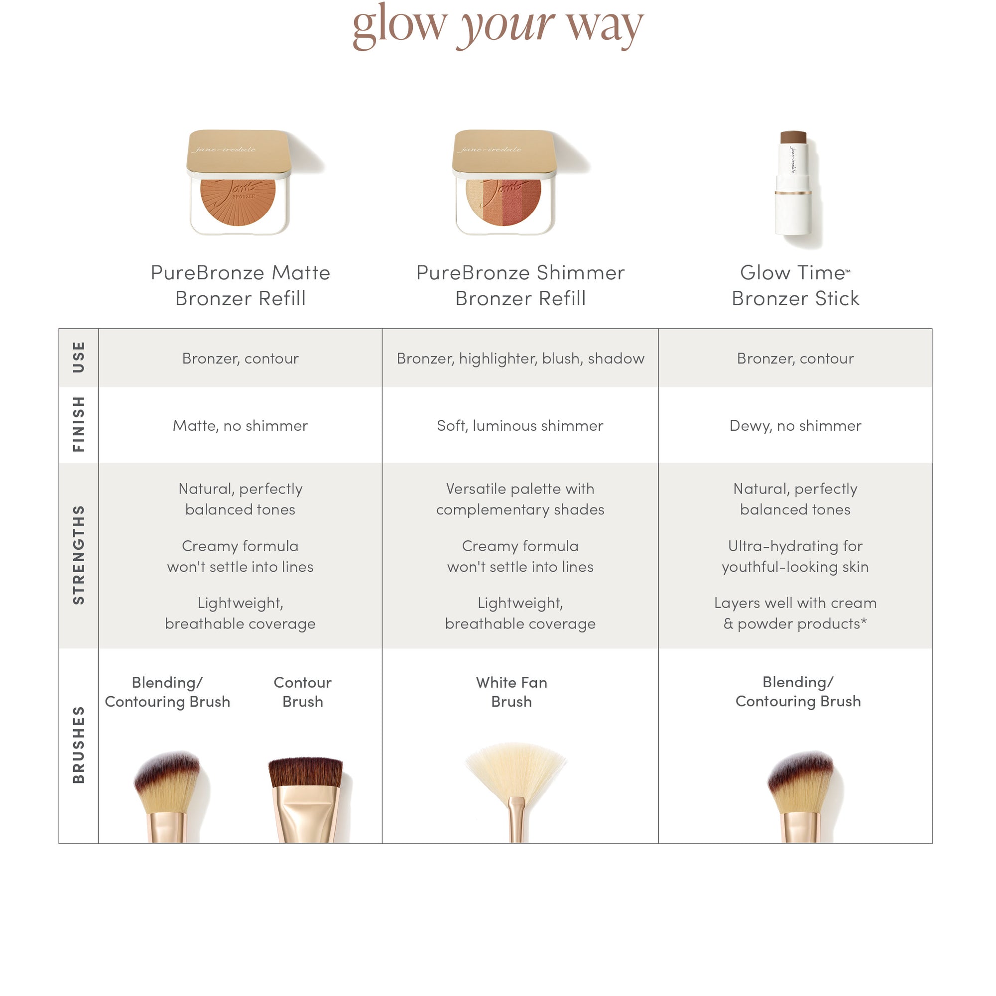 Poudre Bronzante jane iredale